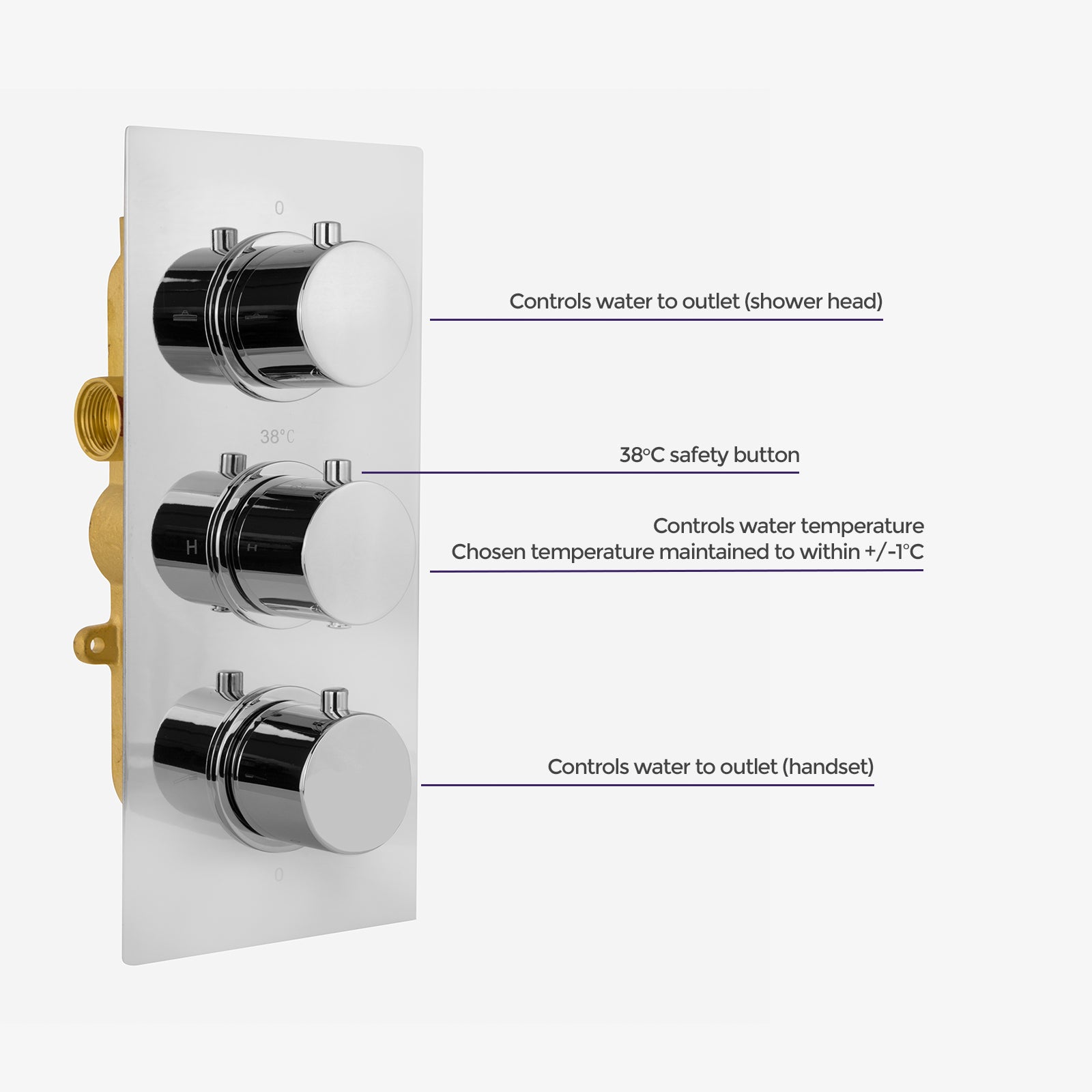 Lilly 3 Dial 2 Way Round Concealed Thermostatic Mixer Valve, Round Handset & Shower Head Chrome