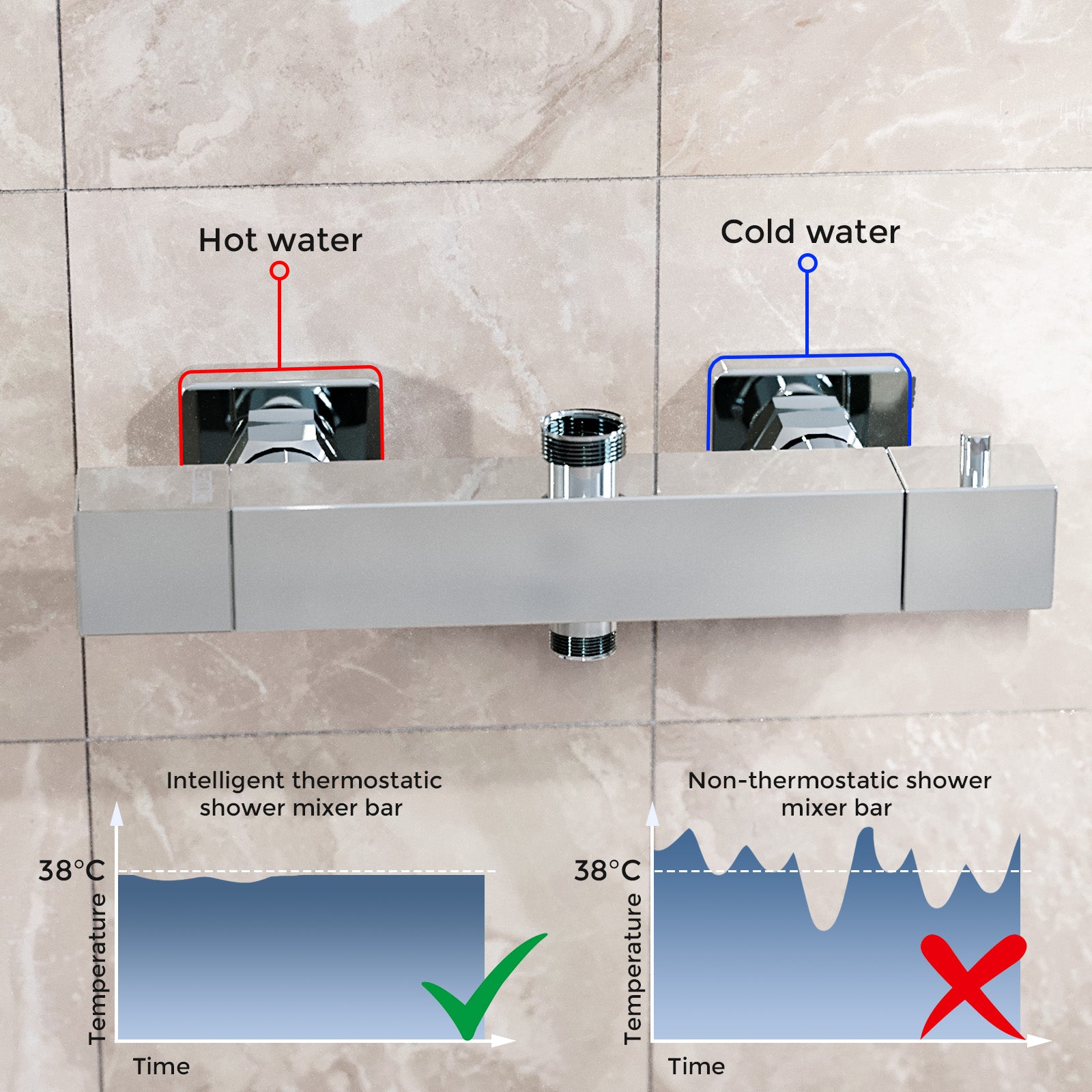 Square Modern Chrome Exposed Thermostatic Shower Mixer Bar Valve