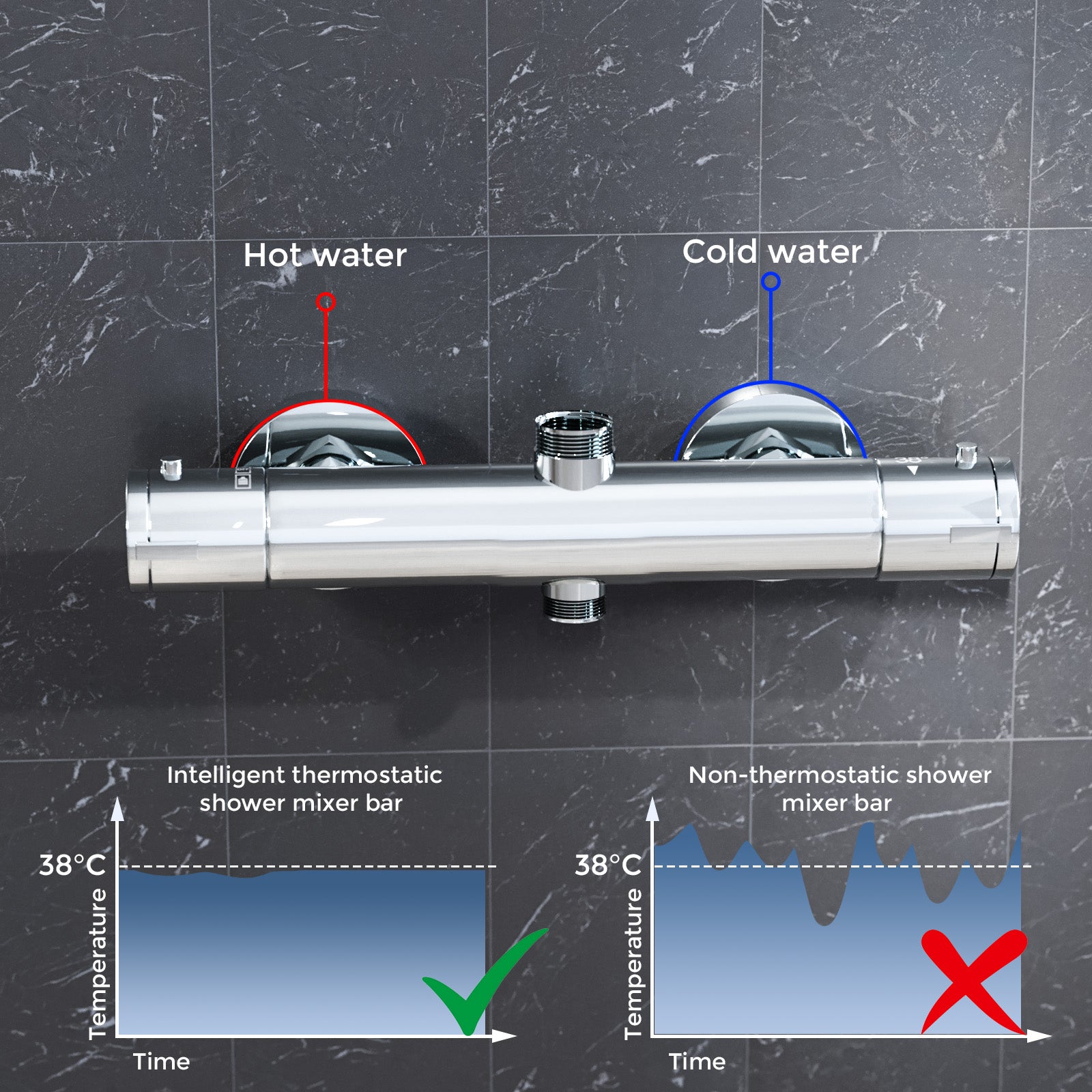 Round Chrome Thermostatic Shower Bar Valve Double Outlet Wall Mounted