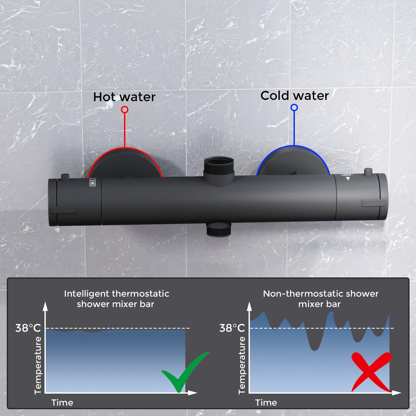 Round Matte Black Thermostatic Shower Bar Valve Double Outlet