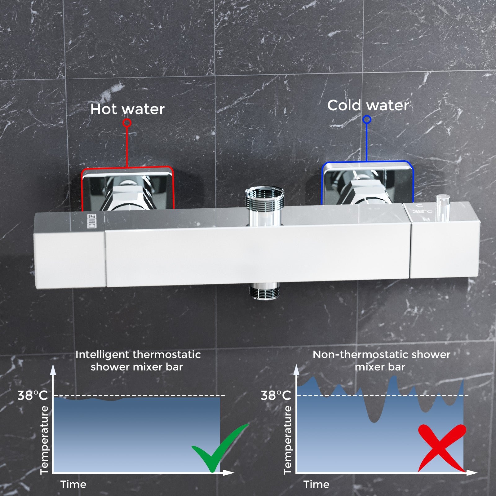 Square Chrome Thermostatic Shower Bar Valve Double Outlet Wall Mounted