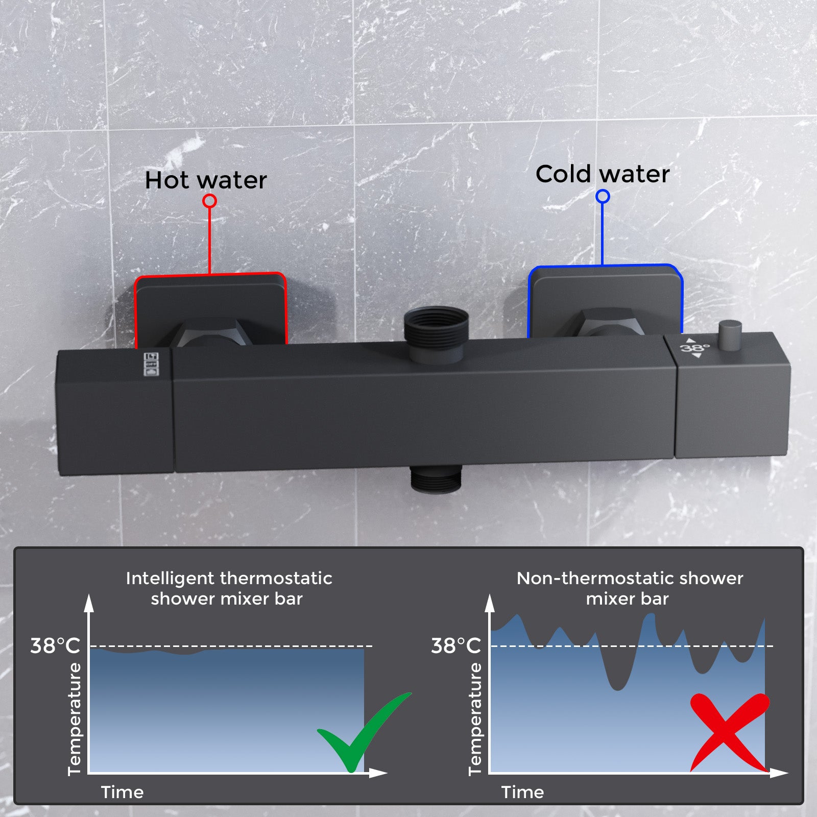 Square Matte Black Thermostatic Shower Bar Valve Double Outlet