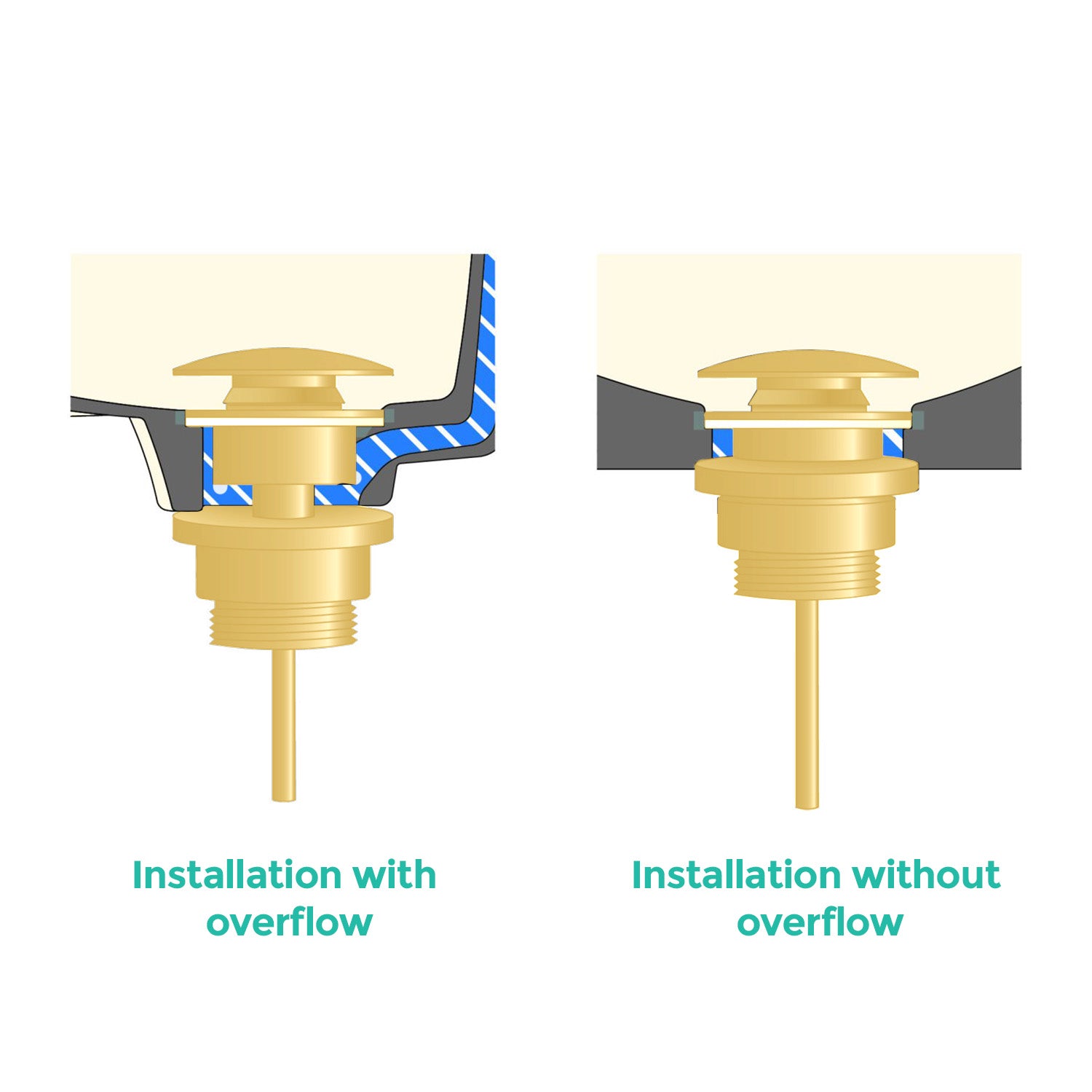 68mm Brushed Brass Round Click Basin Waste with Overflow