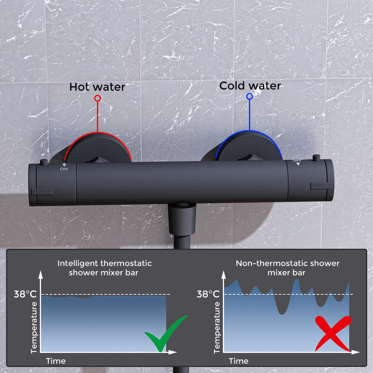 Round Matte Black Thermostatic Shower Bar with Shower Slider Rail Kit