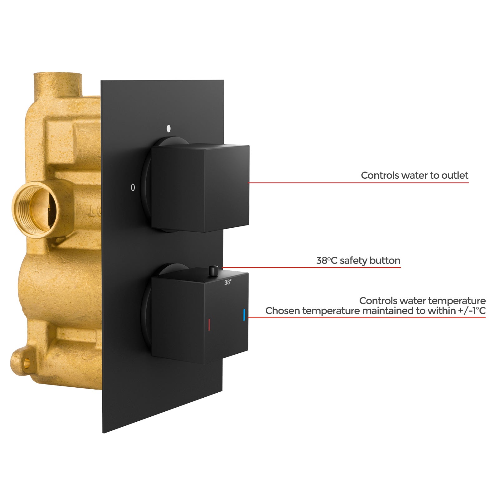2 Dial 1 Outlet Concealed Thermostatic Shower Square Refined Valve - Matte Black