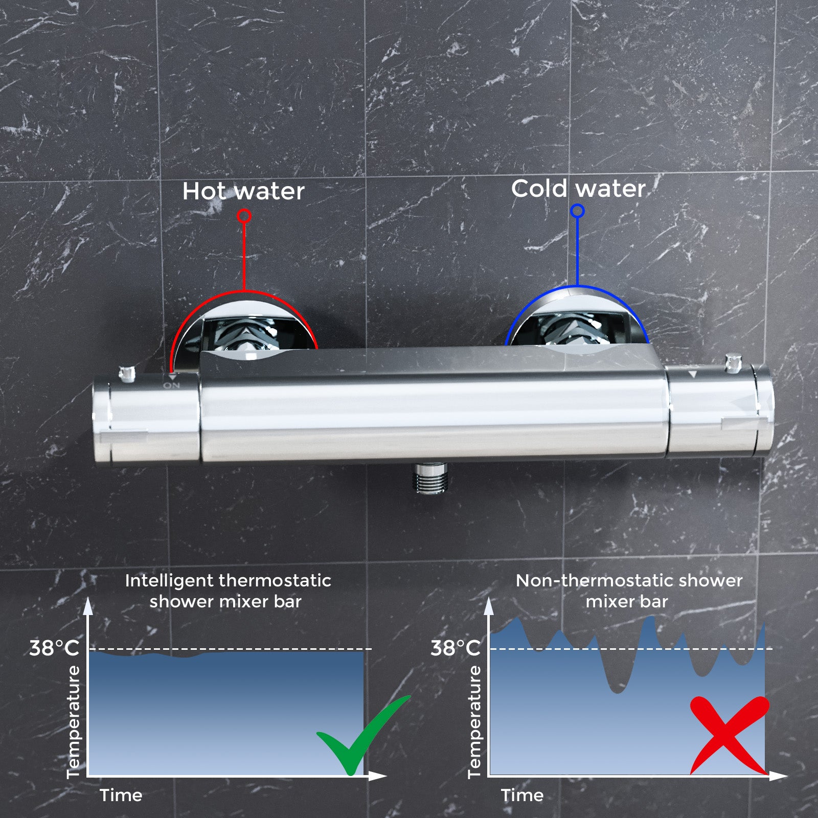 Round Chrome Thermostatic Shower Bar Valve Single Outlet Wall Mounted