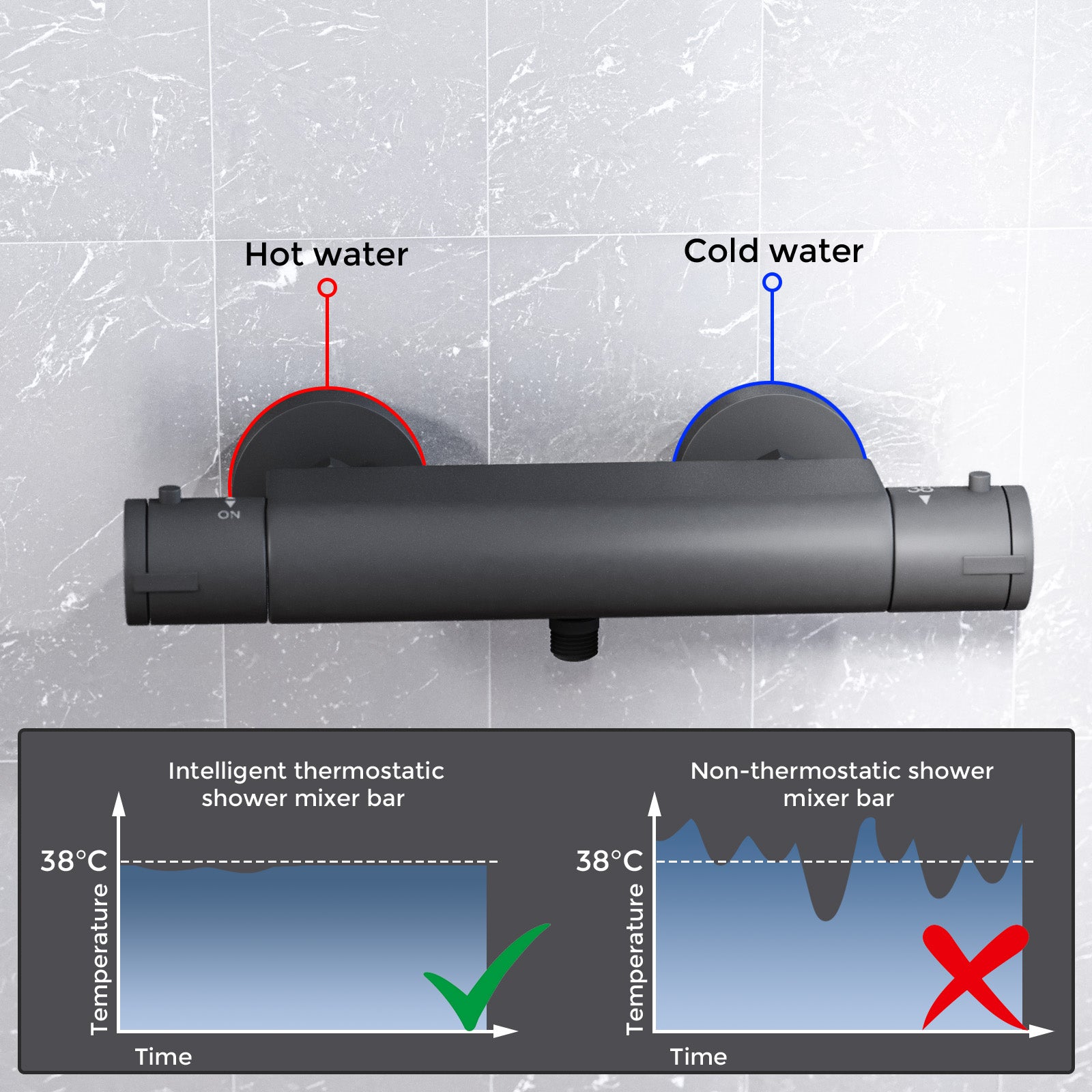 Matte Black Round Thermostatic Shower Bar Valve with Single Outlet