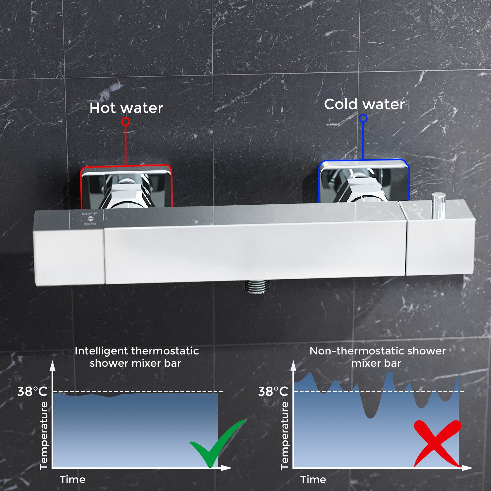 Square Chrome Thermostatic Shower Bar Valve Single Outlet Wall Mounted