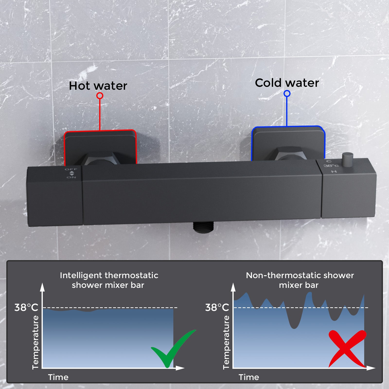 Square Matte Black  Thermostatic Shower Bar Valve with Single Outlet