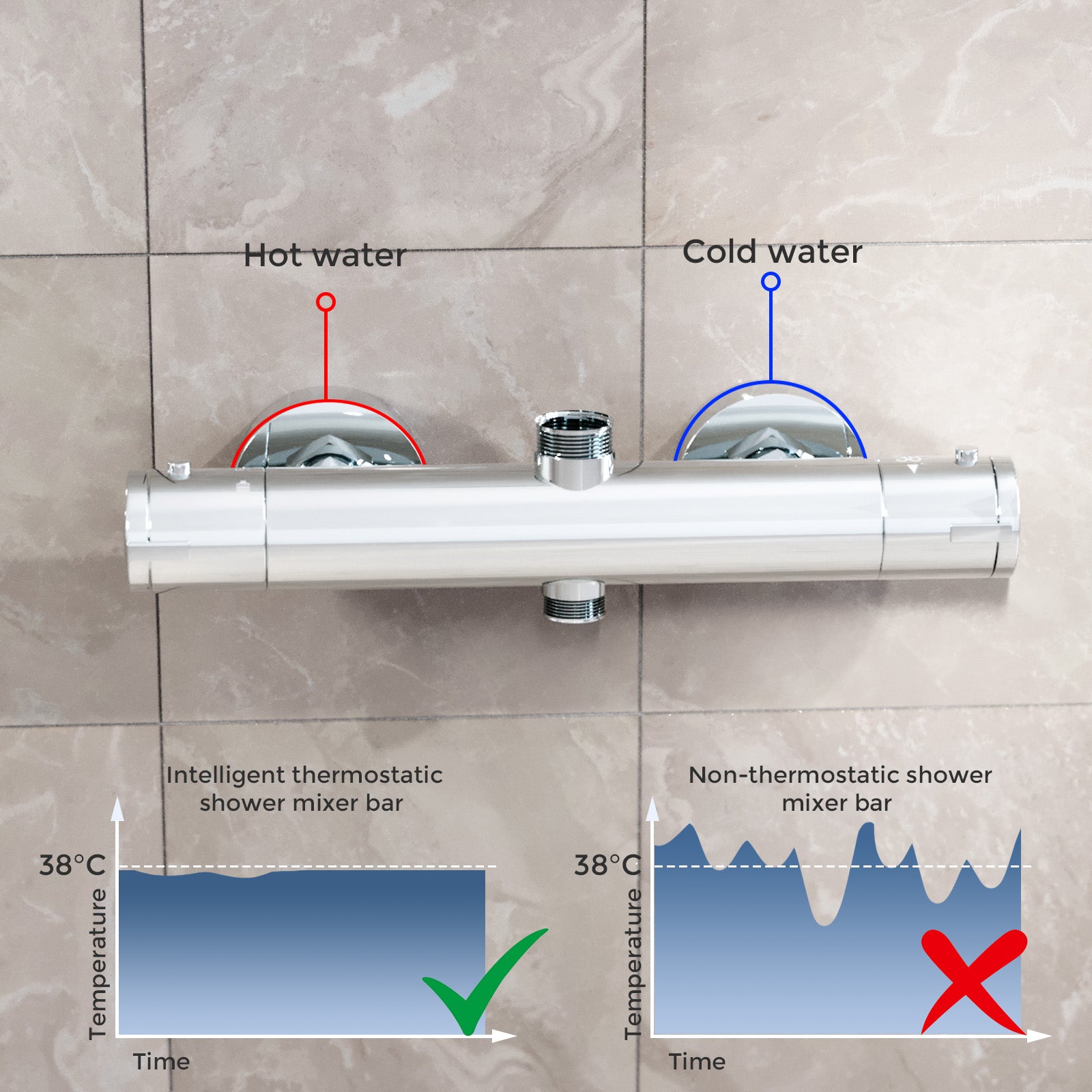 Modern Round Chrome Exposed Thermostatic Shower Mixer Bar Valve Anti Scald