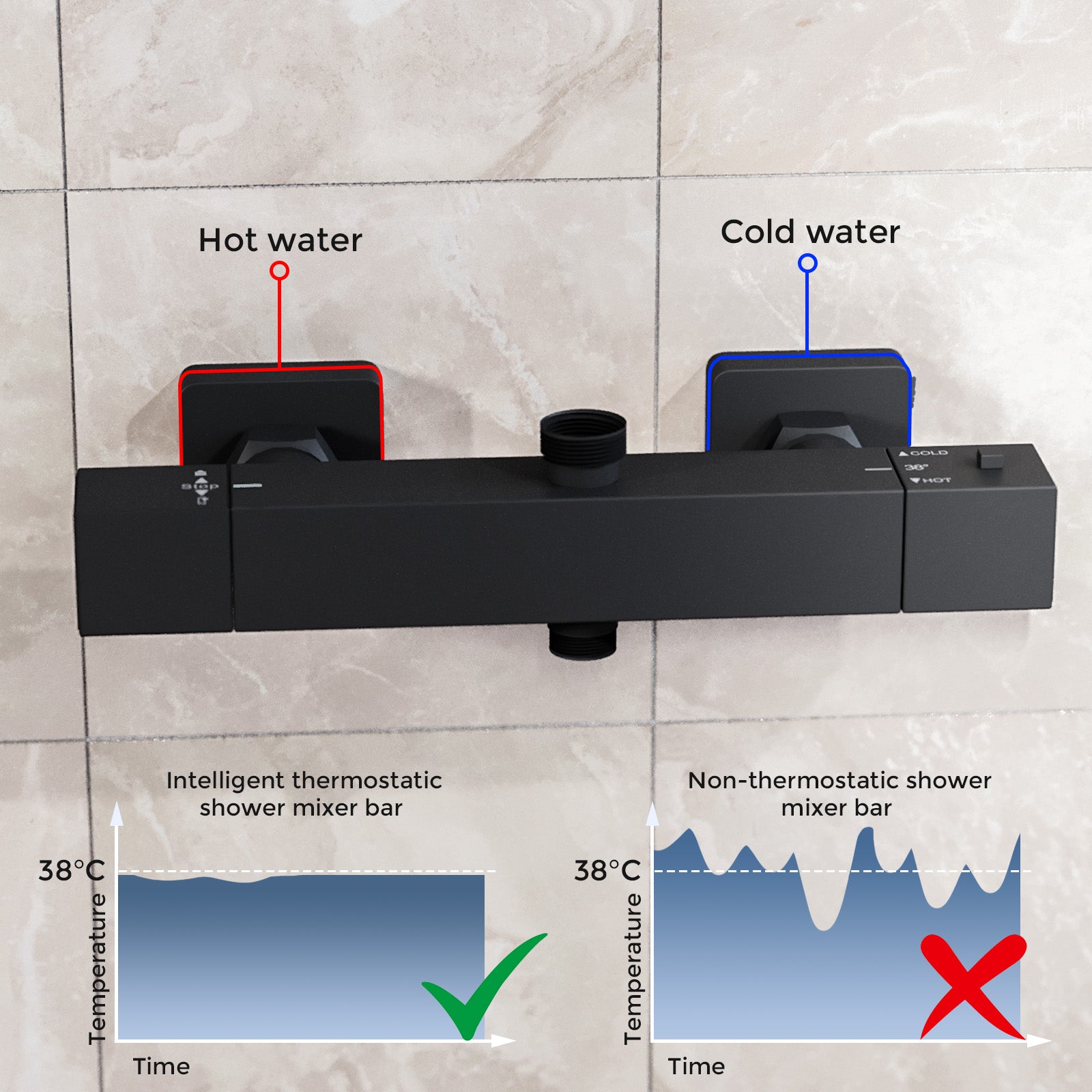 Square Modern Matte Black Exposed Thermostatic Shower Mixer Bar Valve