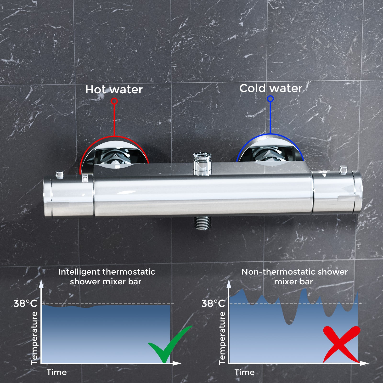 Round Chrome Thermostatic Shower Bar Valve Double Outlet Wall Mounted