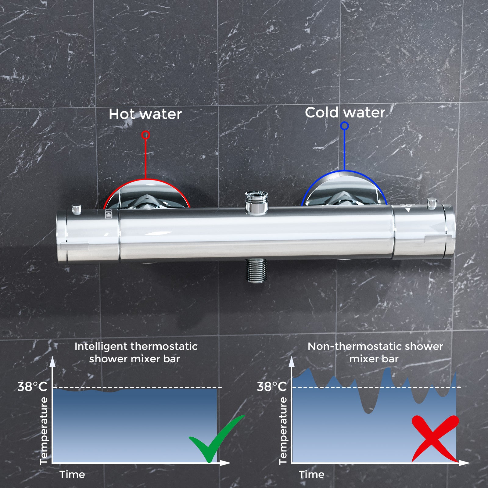 Round Chrome Thermostatic Shower Bar Valve Double Outlet Wall Mounted