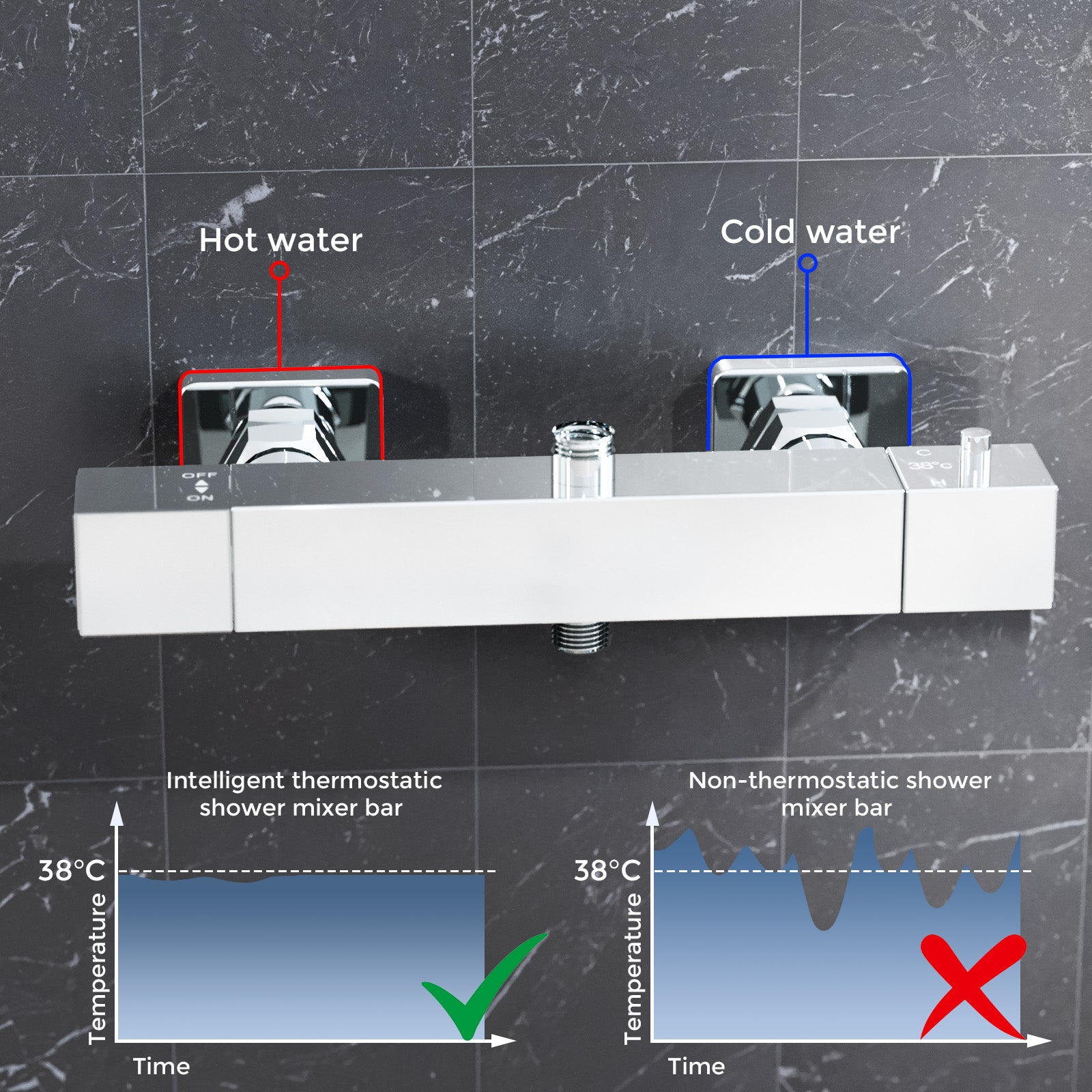 Square Chrome Thermostatic Shower Bar Valve Double Outlet Wall Mounted