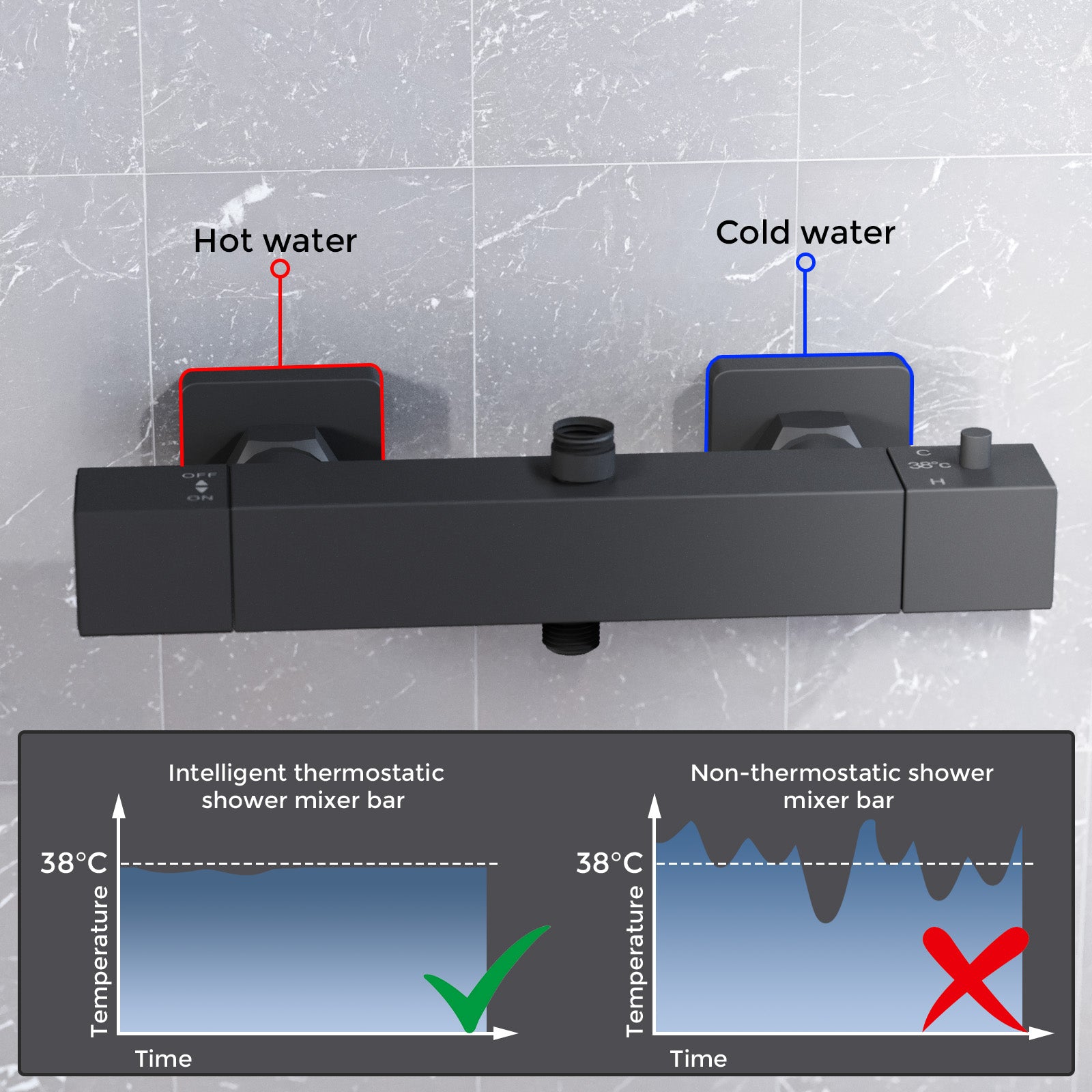 Square Matte Black Thermostatic Shower Bar Valve Double Outlet