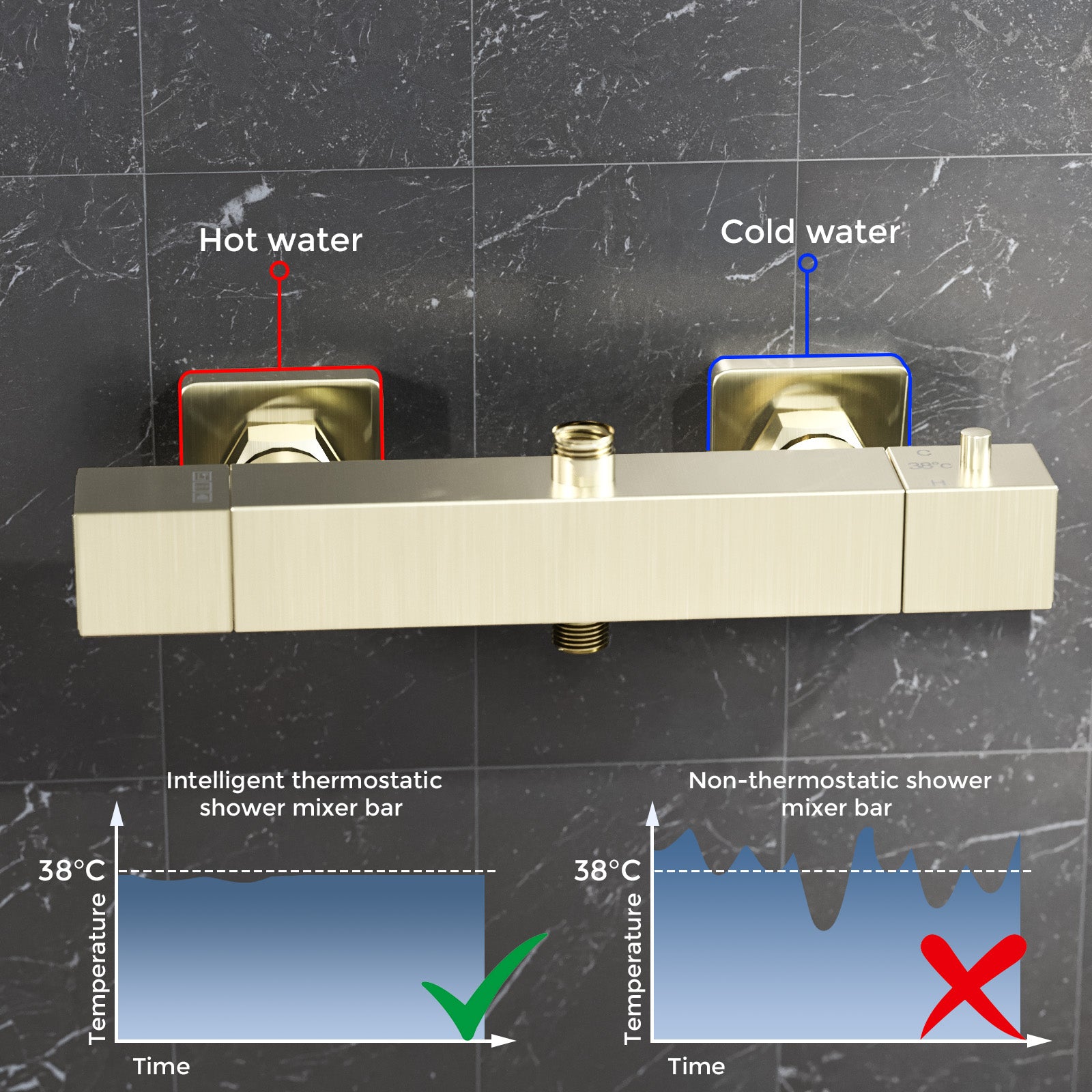Square Brushed Brass Exposed Thermostatic Shower Mixer Bar Valve