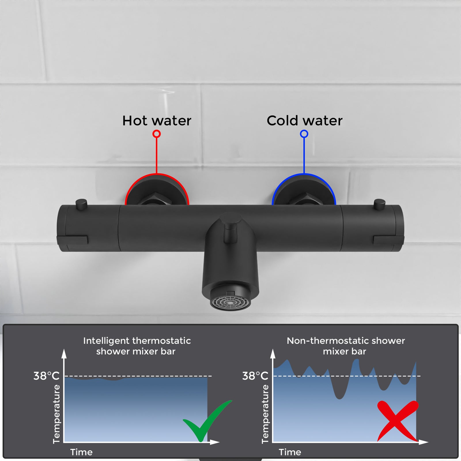 Wall Mounted Thermostatic Black Bath Filler Shower Mixer Tap