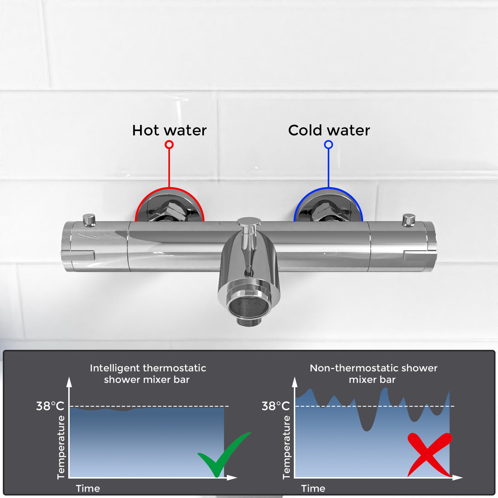 Deck Mounted Thermostatic Chrome Bath Filler Shower Mixer Tap