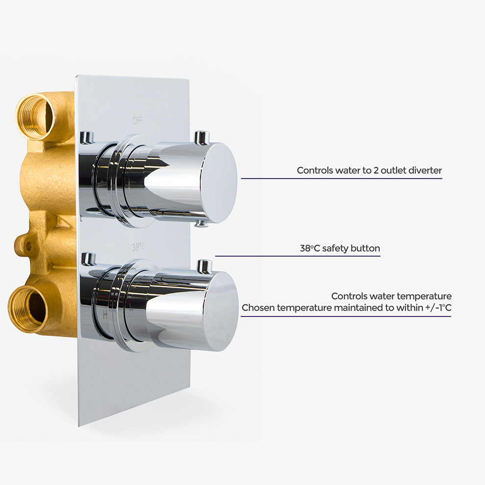 Violet Modern Solid Brass Round 2 Way Concealed Thermostatic Shower Mixer Valve