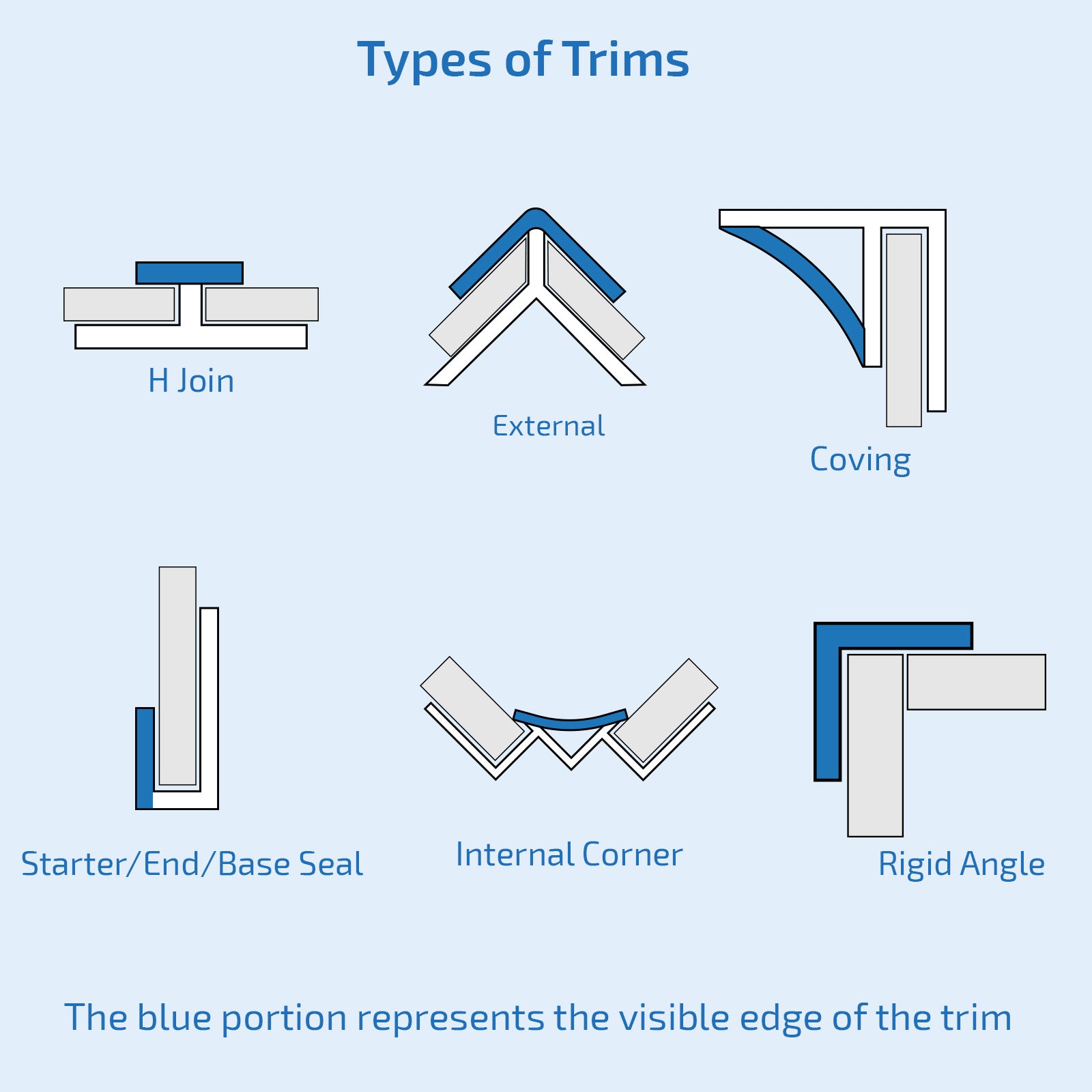 Base Seal White Trim 10mm for Cladding Wall Panels